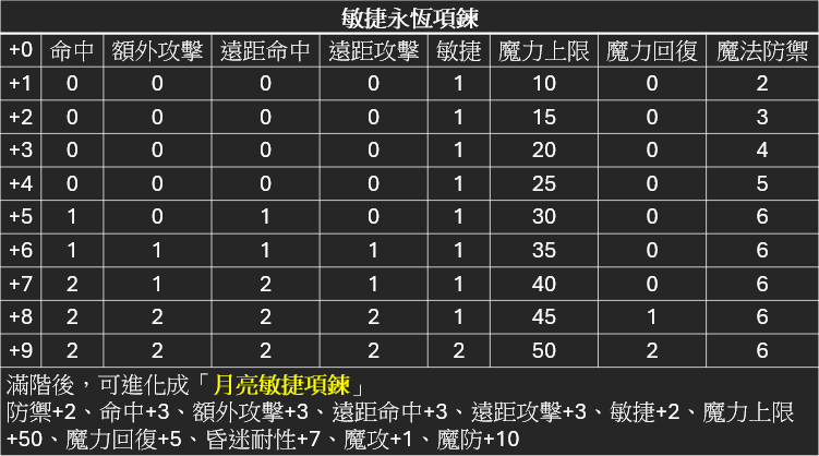敏捷.png